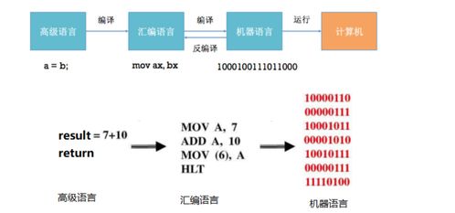 計算機編程語言 數(shù)字世界的構(gòu)建基石