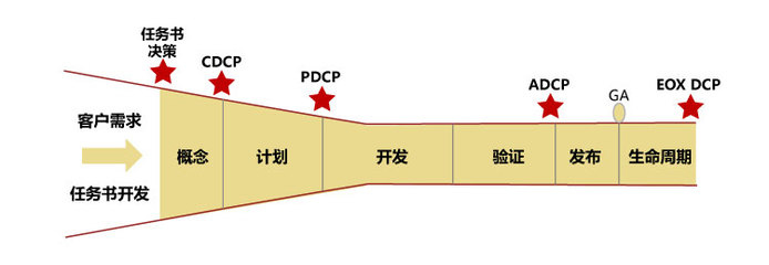企業(yè)決策管理咨詢與投資興辦實業(yè) 雙輪驅(qū)動下的戰(zhàn)略協(xié)同