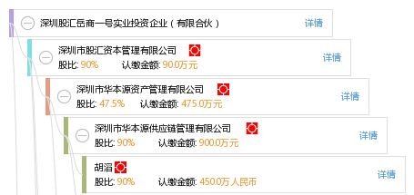 深圳股匯岳商一號實業(yè)投資企業(yè)（有限合伙）企業(yè)管理咨詢淺析